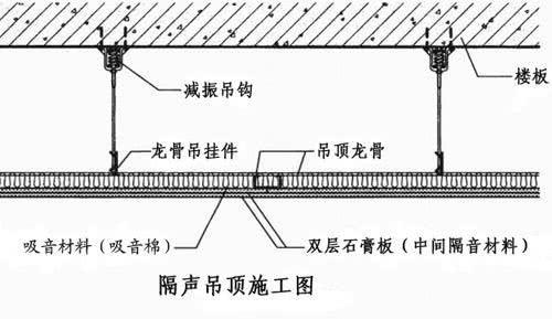 新房入住却遭遇噪音污染，这些隔音小技巧你值得收藏